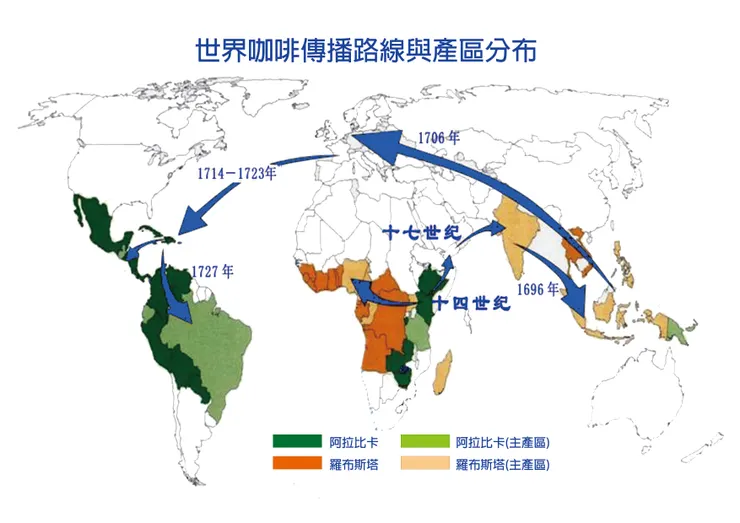 世界咖啡傳播路線
