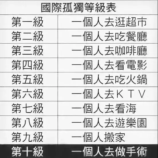 圖片來源:https://horo88.cc/amp/7743/