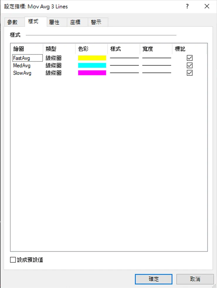 三條均線的樣式設定