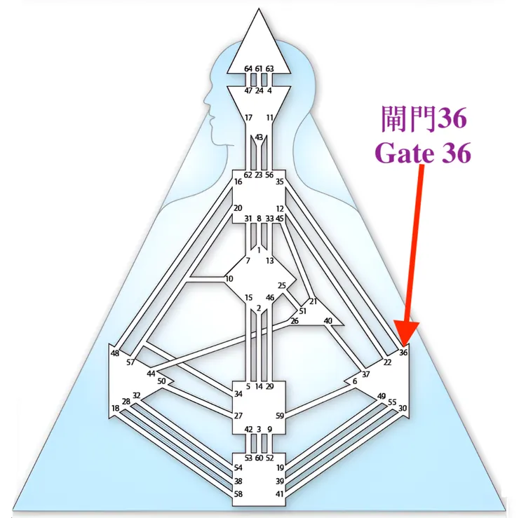 閘門36（圖源：互聯網+DIY）