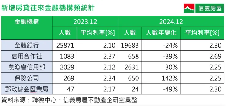圖源：信義房屋提供