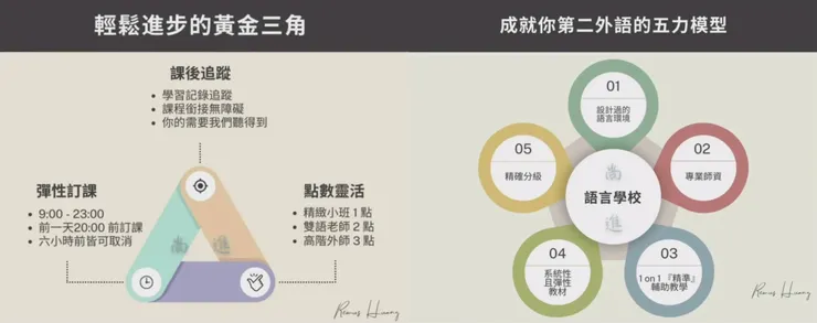 試聽過程中有精確的程度分級,並完善設計符合試聽者的課程教材。