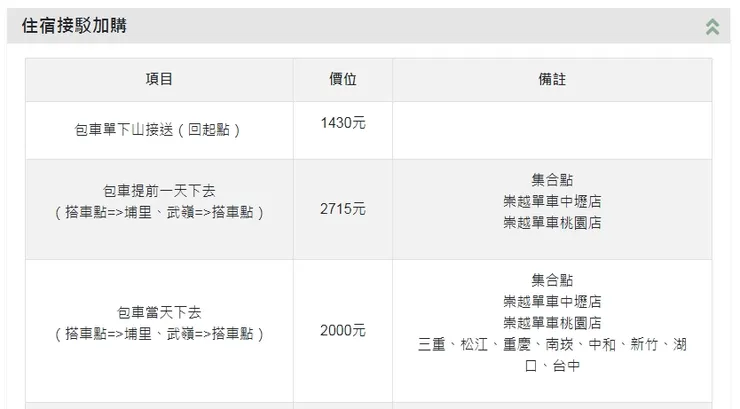 前一天下去的搭車地點在桃園,所以我們早上就搭火車下去桃園。