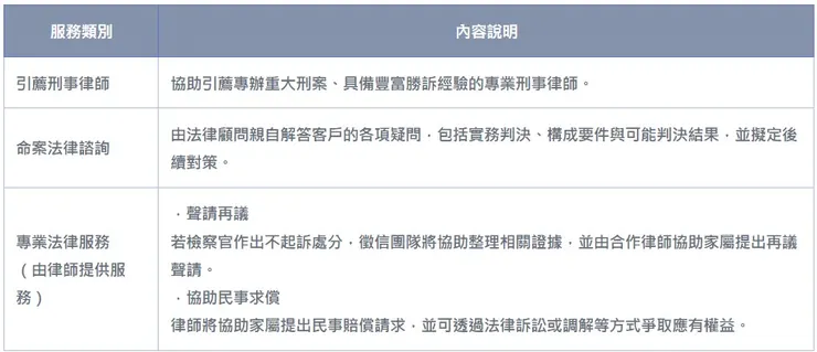 【立達徵信社】法律協助說明