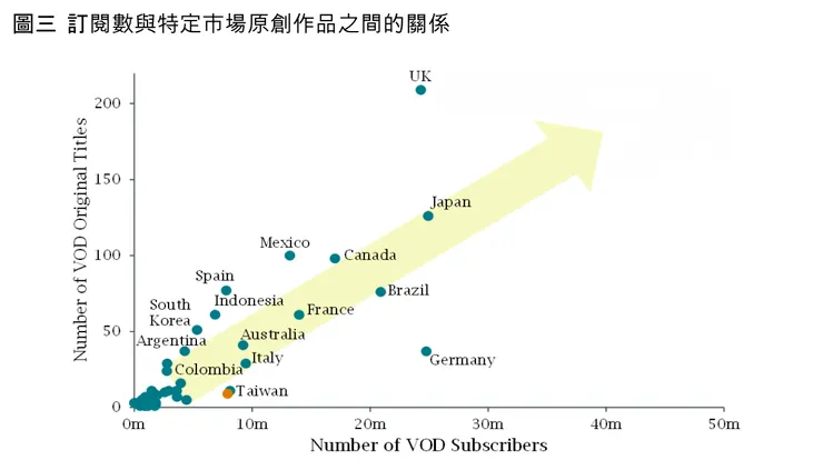 發佈的報告內容中的一個圖表
