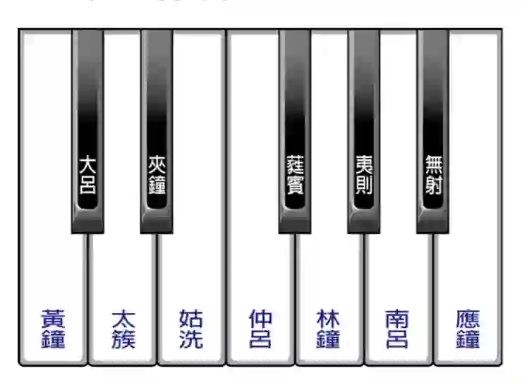 音樂的起源與理論