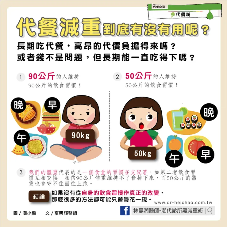 代餐取代了什麼? /文：夏明輝醫師