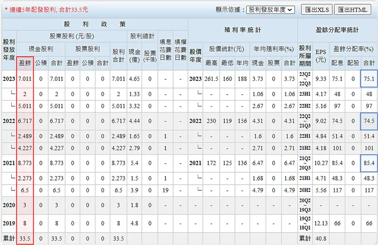 資料來源:Goodinfo!台灣股市資訊網