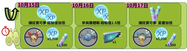 磁力培訓營 加碼獎勵加碼