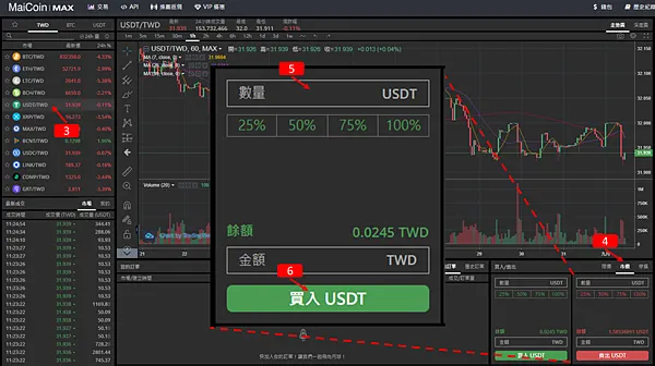 MAX交易所｜圖解教學 註冊 完成LV1和LV2 認證