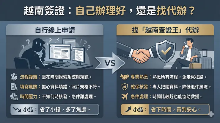 越南簽證代辦首選越南簽證王