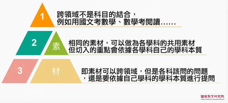 學科本質～～自己設題時，是會迷思的😭