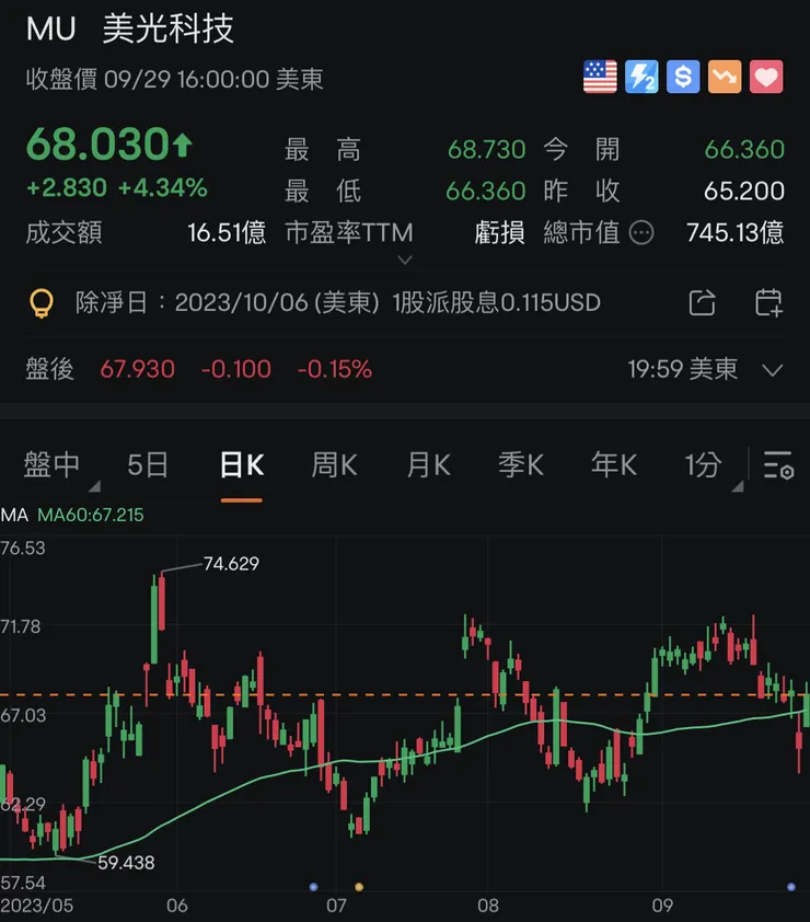 (來源 : 富途牛牛)