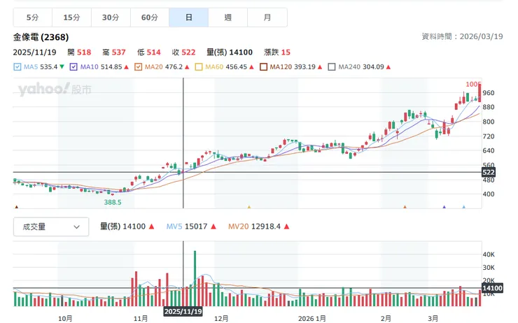 vocus|新世代的創作平台