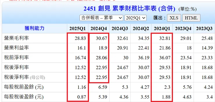 資料來源：Goodinfo台灣股市資訊網。