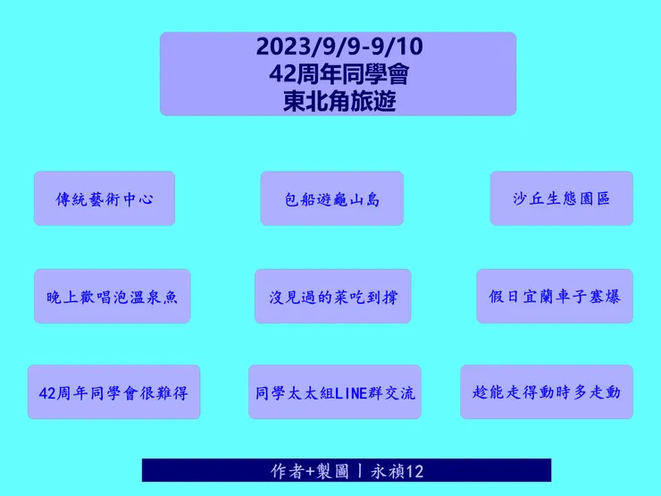 42周年同學會東北角旅遊圖卡