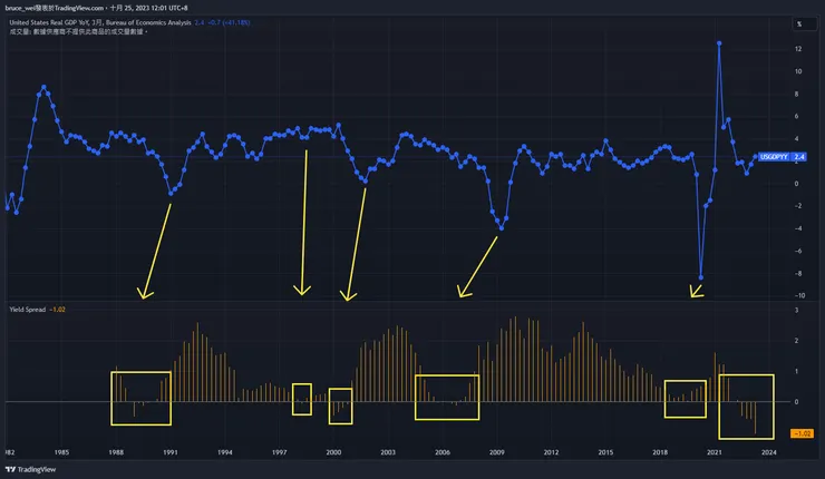 圖三，圖片來源：TradingView