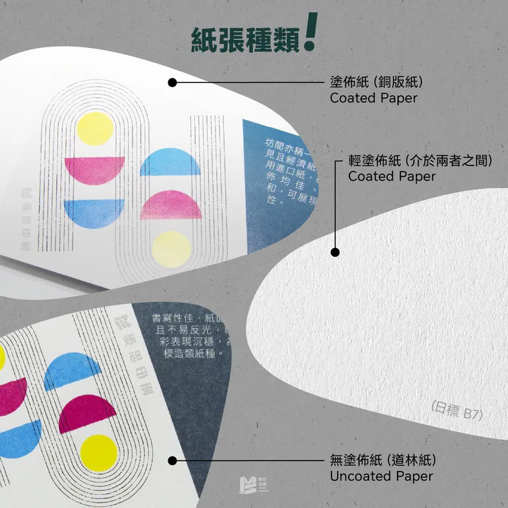紙張標籤怎麼看？印刷人分享不藏私！ — 紙張種類