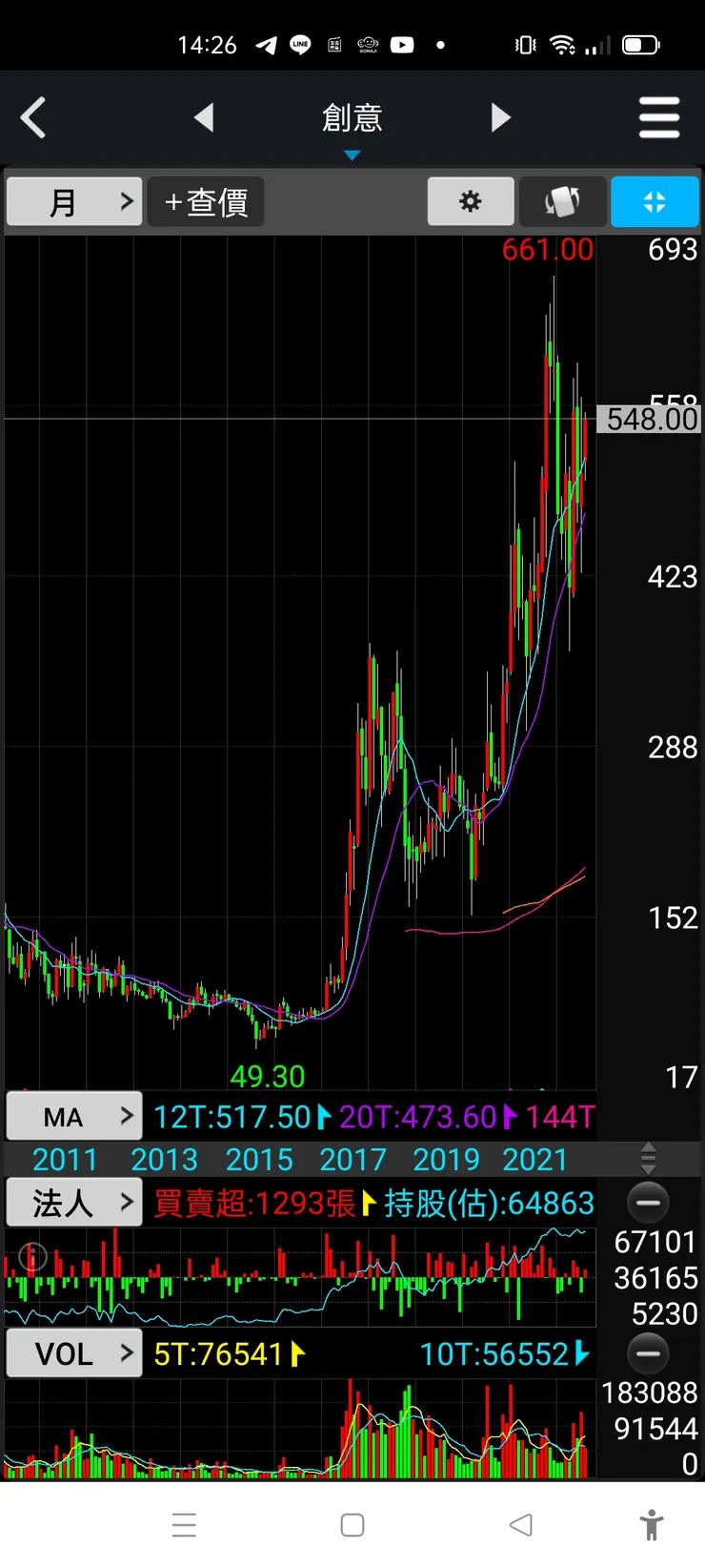 vocus|新世代的創作平台