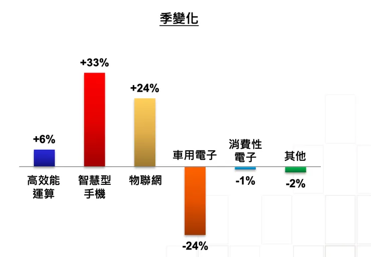 資料來源：台積電 Q3 法說簡報
