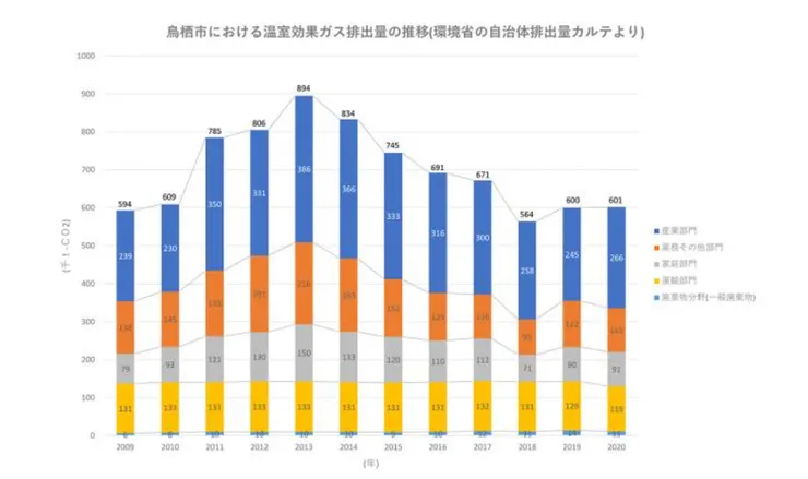 圖片來源：鳥栖市官網