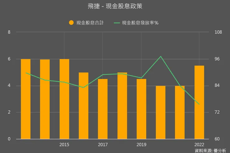 資料來源: 優分析