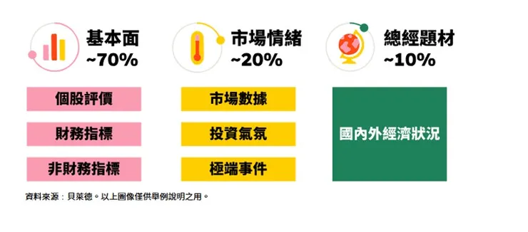 ▲圖／貝萊德投信提供。