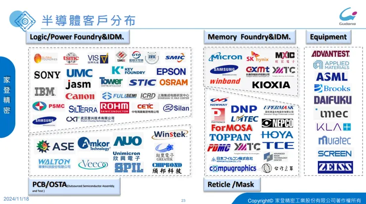 資料來源:家登法說會簡報