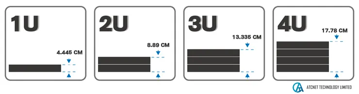 圖片來源: ATC Technology