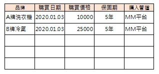 家電基本資料表
