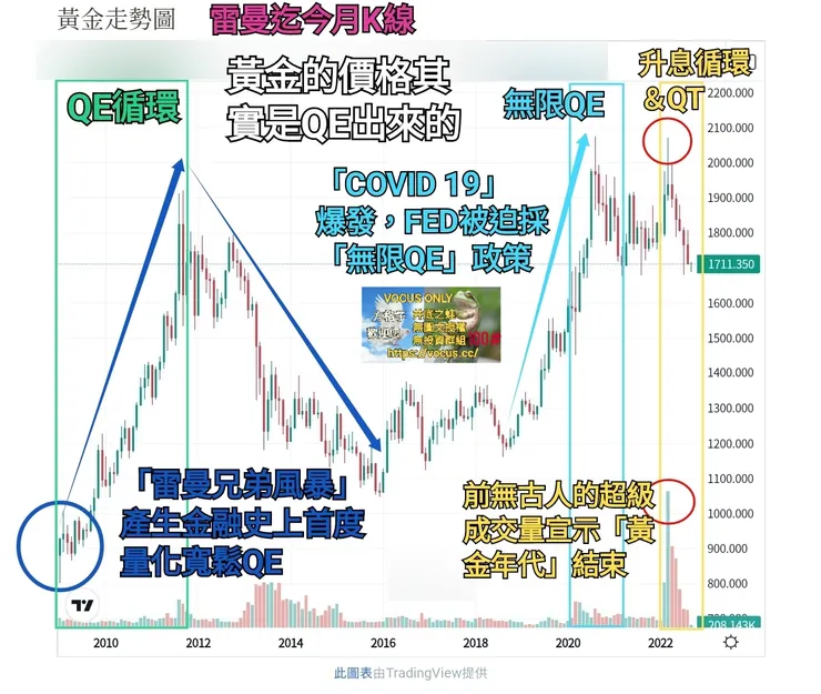vocus｜新世代的創作平台