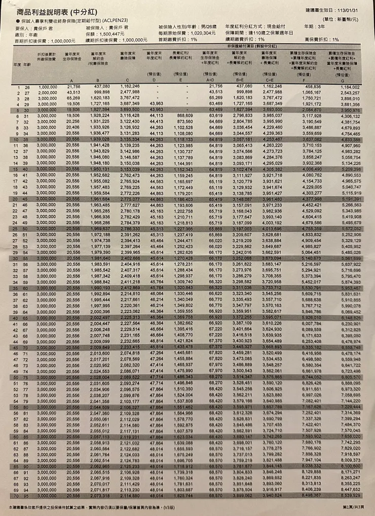 看到一堆密密麻麻的數字，我就很頭大！