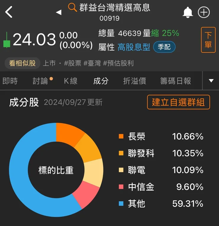 資料取自籌碼K線APP