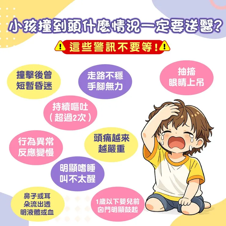 小孩撞到頭什麼情況一定要送醫？