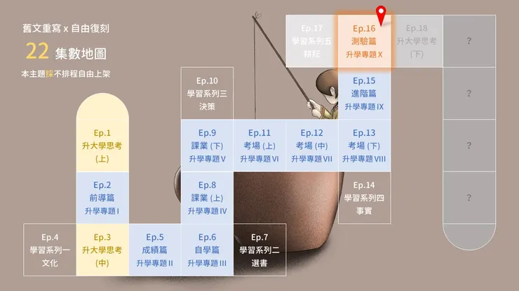 vocus|新世代的創作平台