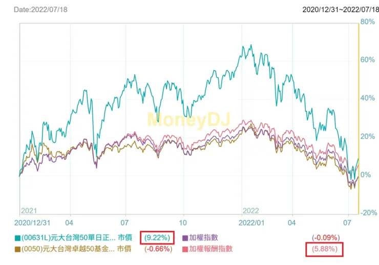 圖片來源：淺談保險觀念
