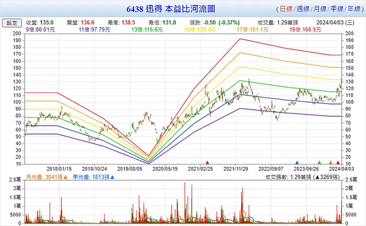 資料來源：Goodinfo!台灣股市資訊網