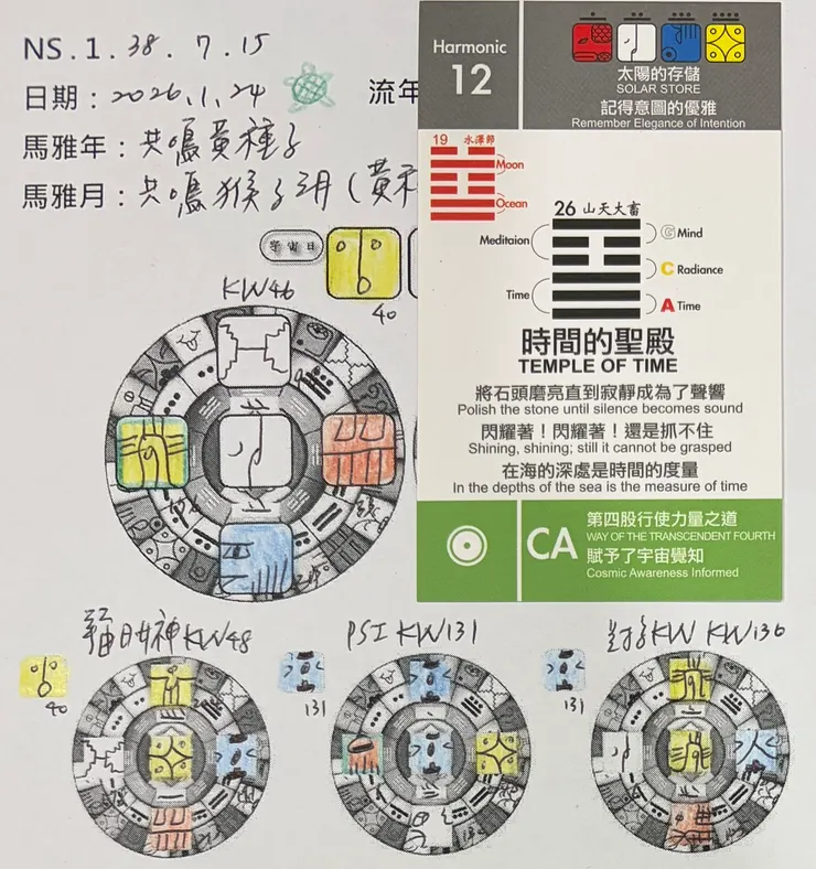 2026.1.24馬雅流日