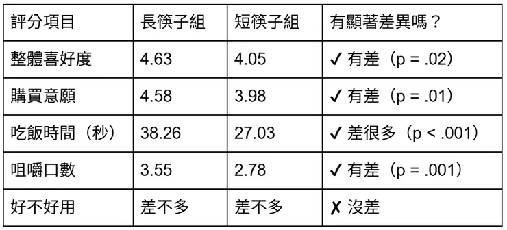 資料來源:期刊論文