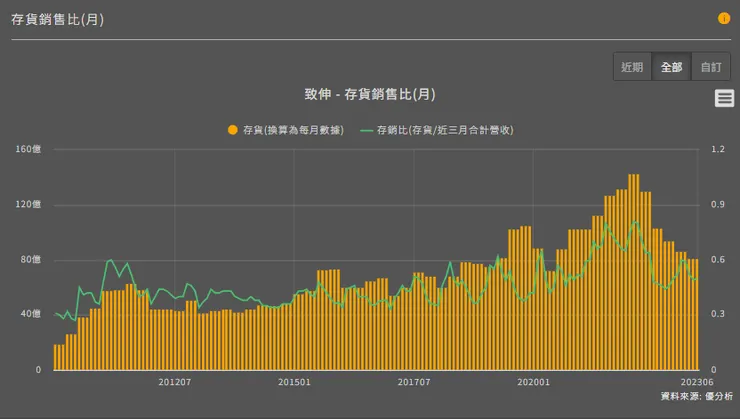 圖片來源:優分析