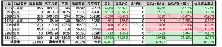 Excel 紀錄