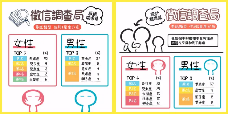 資料累計2021年/立達徵信社提供