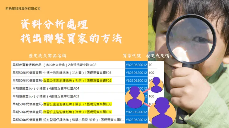 發送訊息給潛在買家