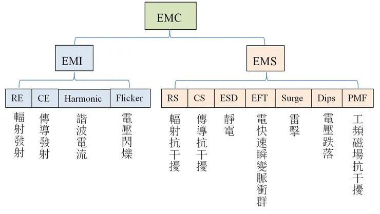 資料來源：東研信超公司網頁