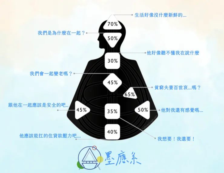 生活就是愛情的道場