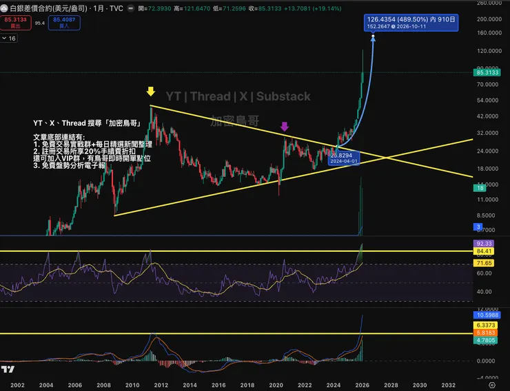 vocus｜新世代的創作平台