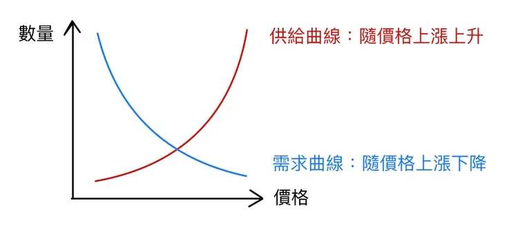 死去的記憶正在攻擊我...😥（圖片來源：手繪）
