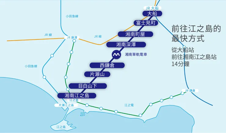 湘南單軌電車路線圖 (圖片來源：湘南單軌電車)