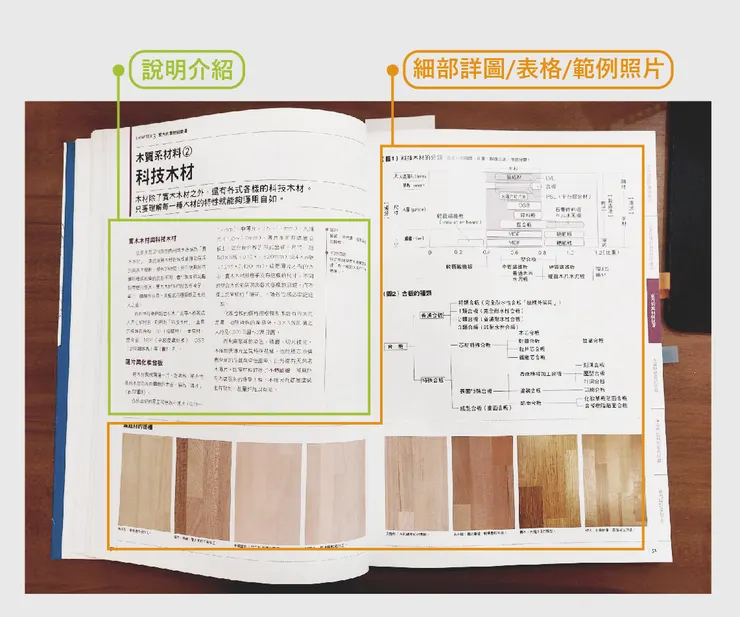 內頁說明呈現方式