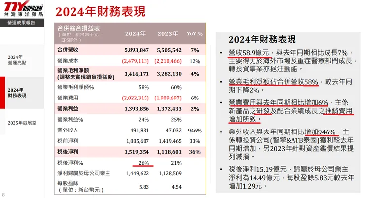 資料來源：台灣東洋投資人報告114.03.26